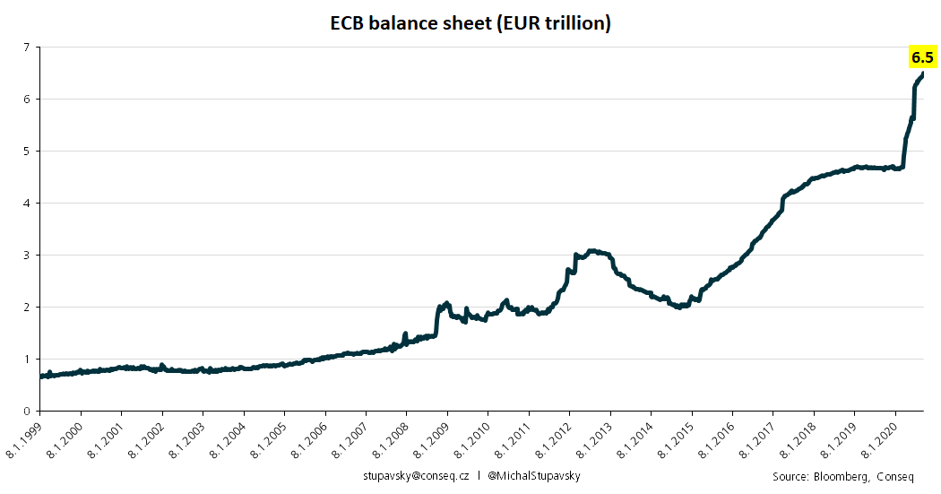 200924-ECB-Rozvaha-ENG