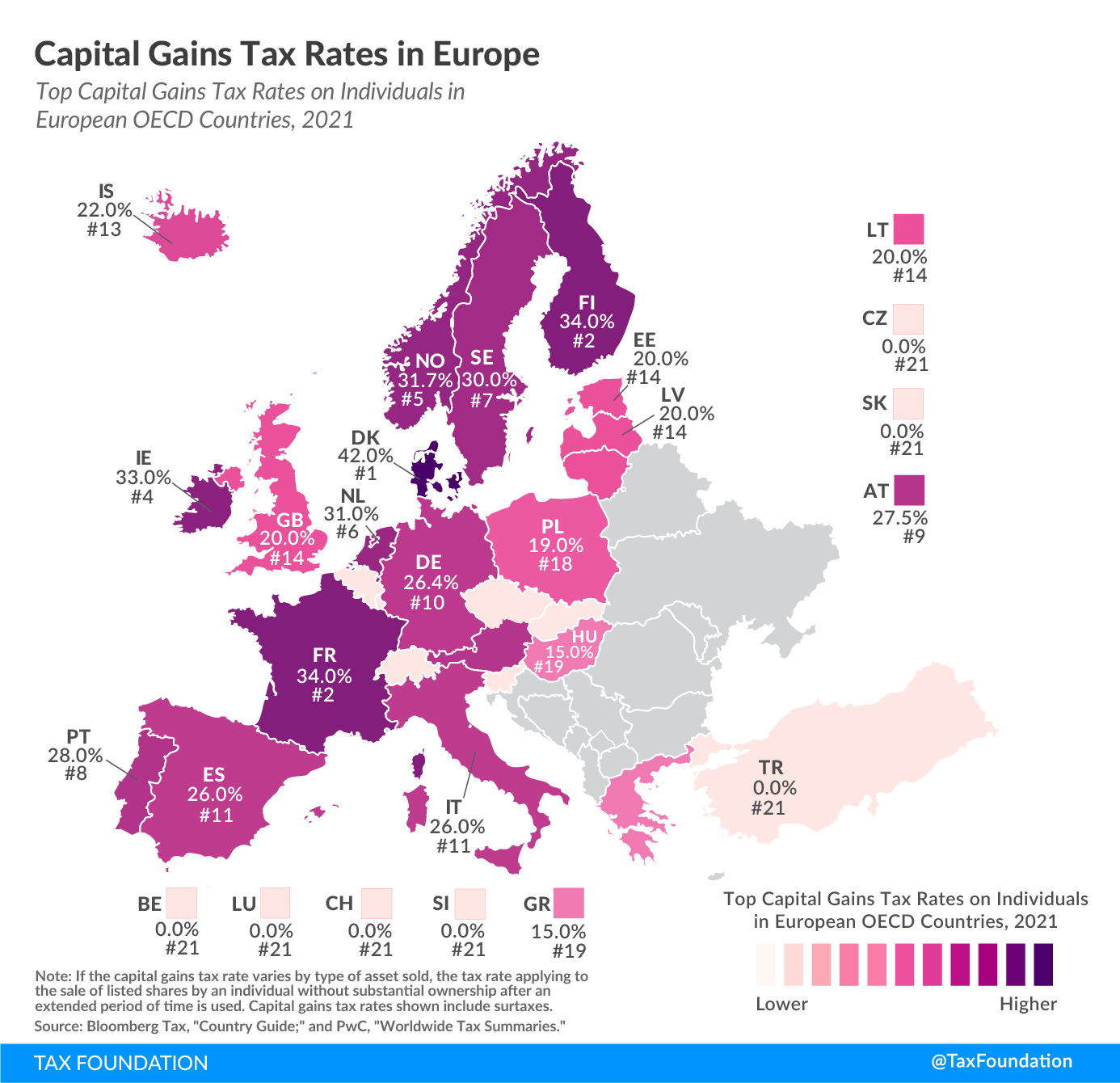 2021-Capital-Gain-Tax-Rates-in-Europe-2021-Capital-Gain-Taxes-in-Europe