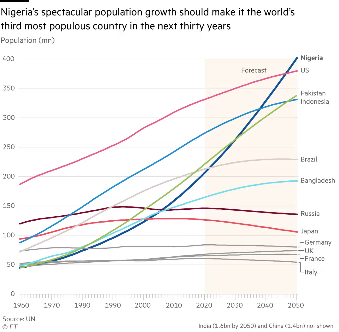 3nigeria