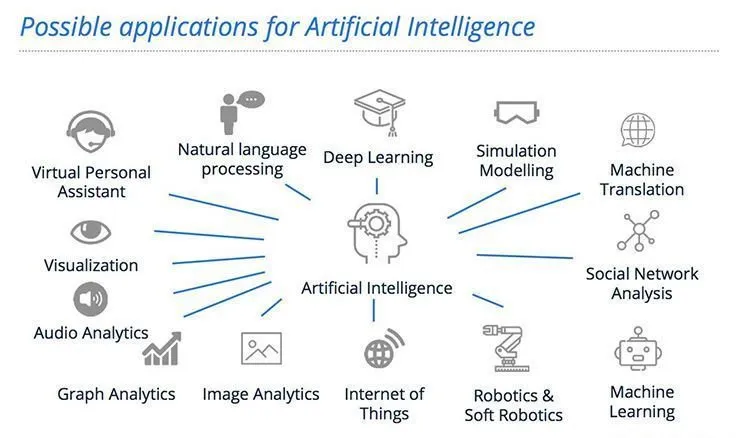 AI-applications.jpg