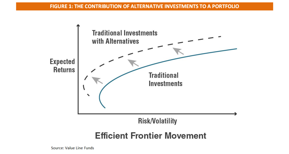 Alternative+Investments+-+Figure+1.1