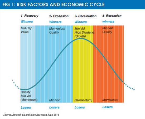 Amunsi_risk_factors_graph