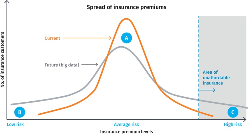 As-the-use-of-big-data-becomes-the-norm-more-people-are-expected-to-find-insurance