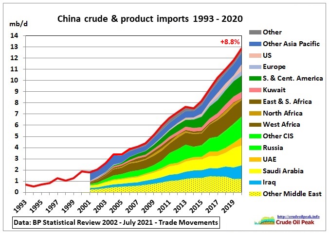 China-oil-imports_1993-20
