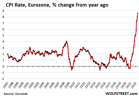 EU-inflation-2022-07-01-Eurozone-CPI-total-1