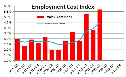 Employment-Cost-Index
