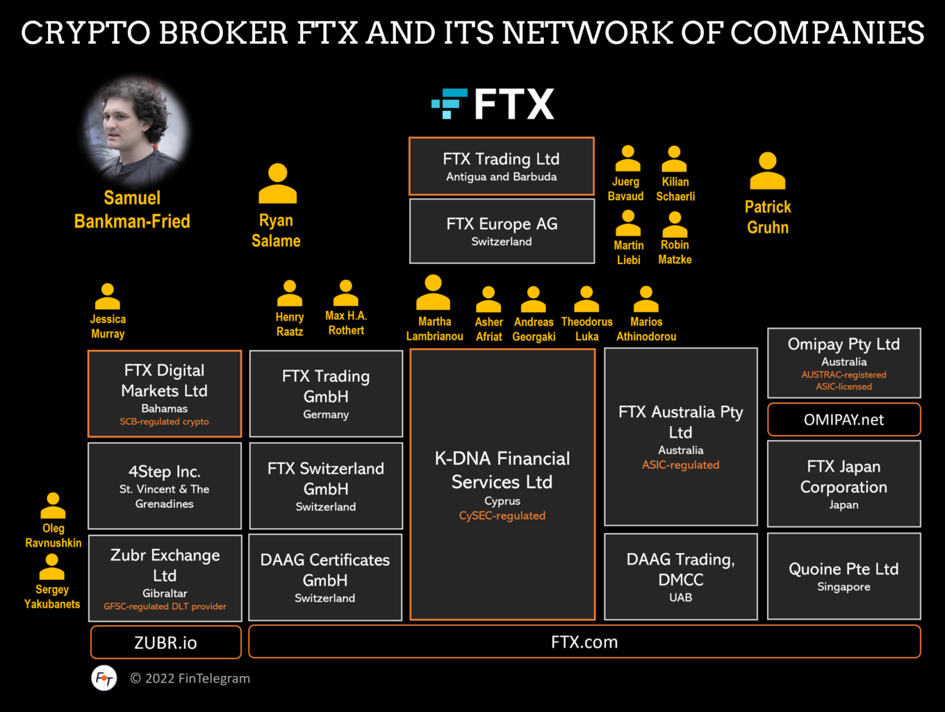 FTX-Group-of-Companies-FI-1360x1025.png