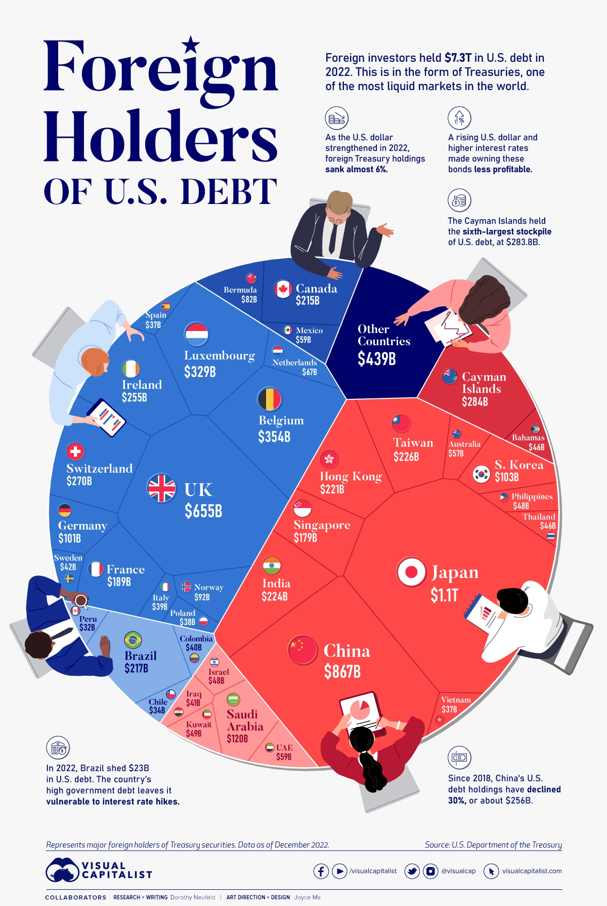 Foreign_Holders_of_US_Debt_2022_V1