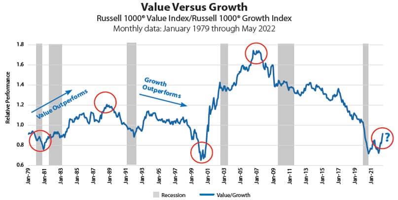 GRAPH-The-Differences-Between-Growth-Core-and-Value