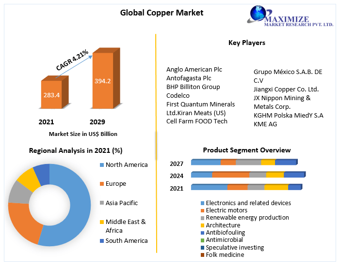 Global-Copper-Market-2