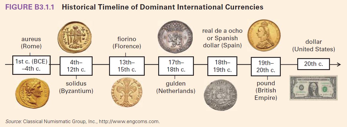 History-of-money