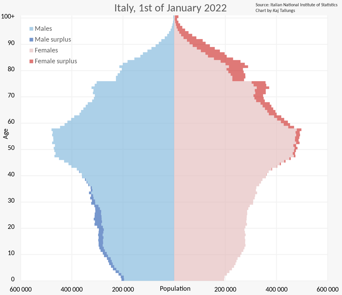 Italy_Population_Pyramid.svg