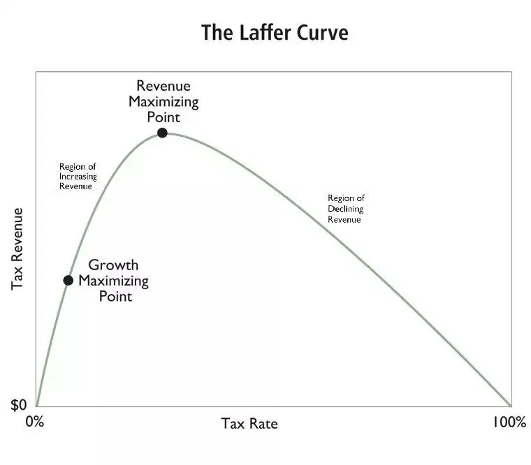 Jun-2-18-Laffer-Curve