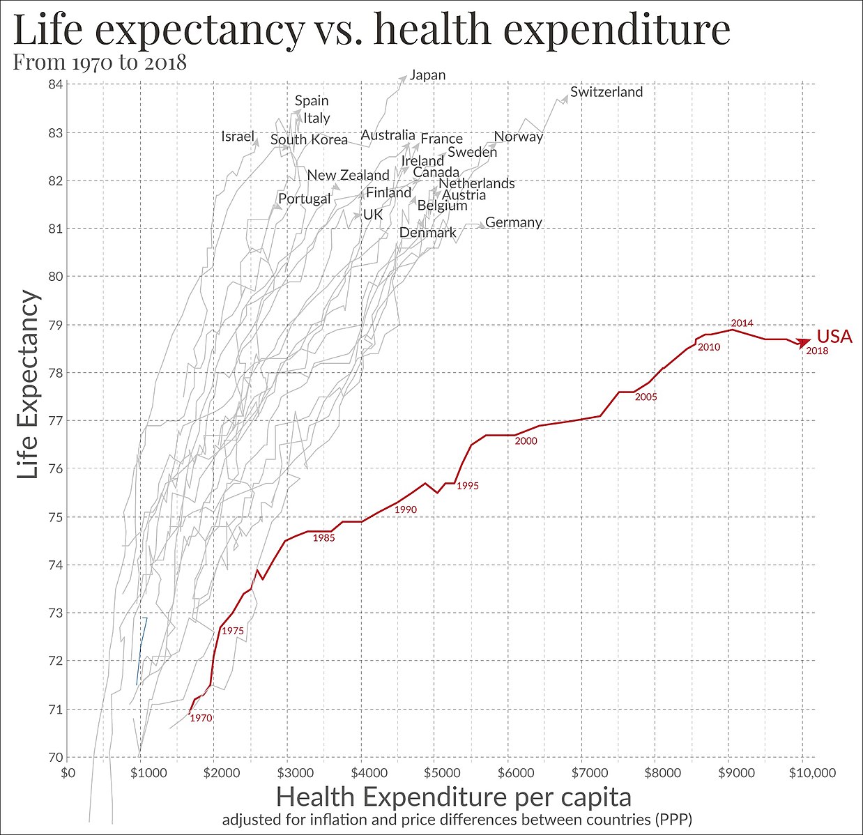Life_expectancy_vs_healthcare_spending