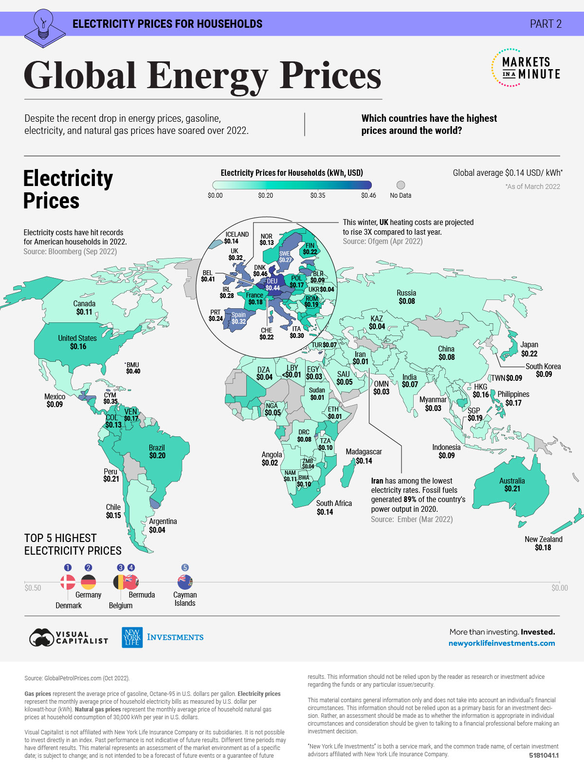 Main-Electricity-Prices-for-Households-1