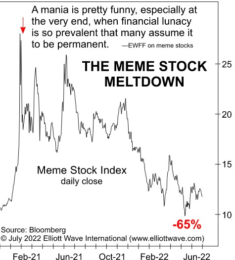 Meme-Stocks2