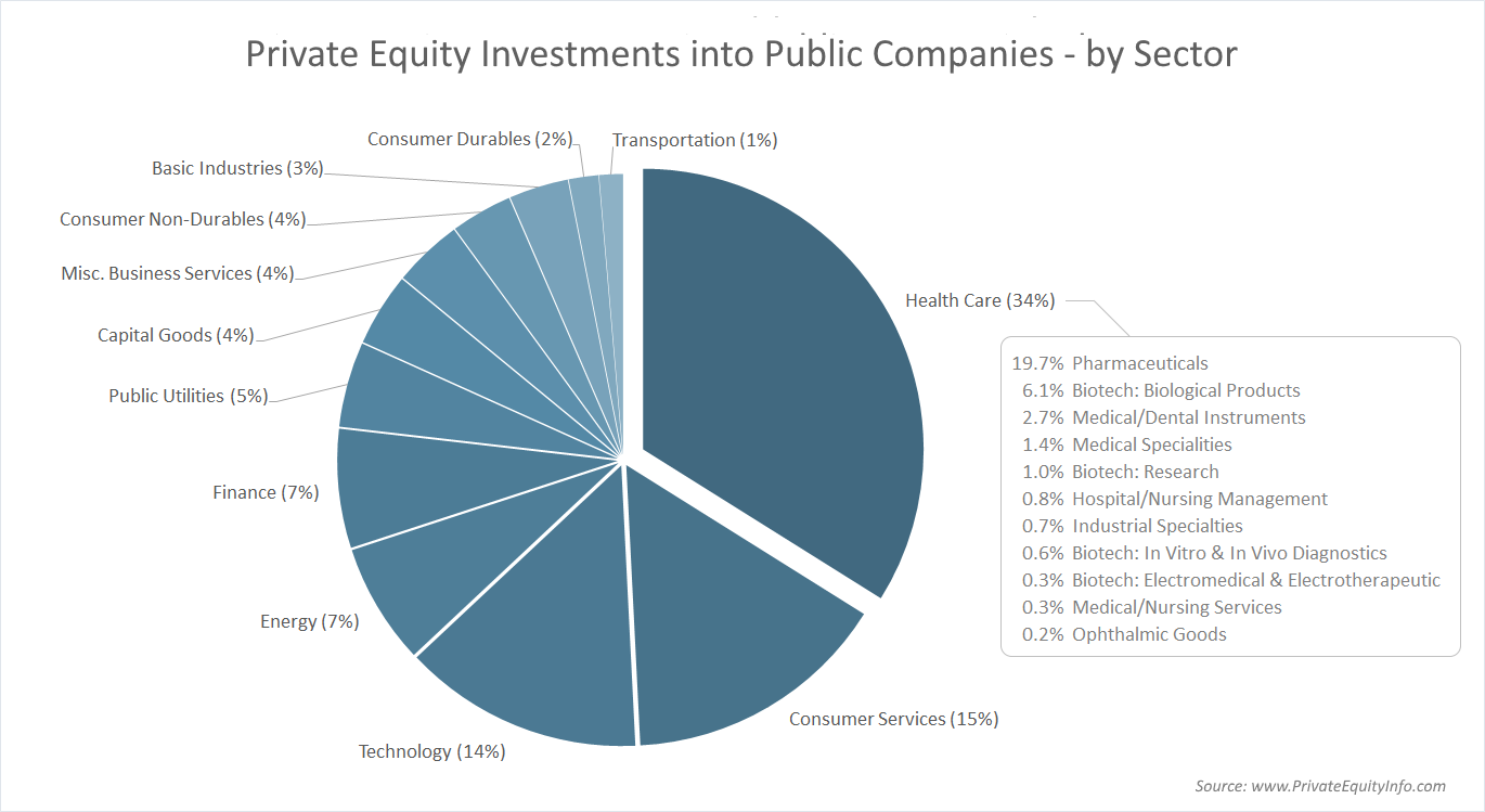 PE-Investments-into-Public-Companies_2018_10_31_1443