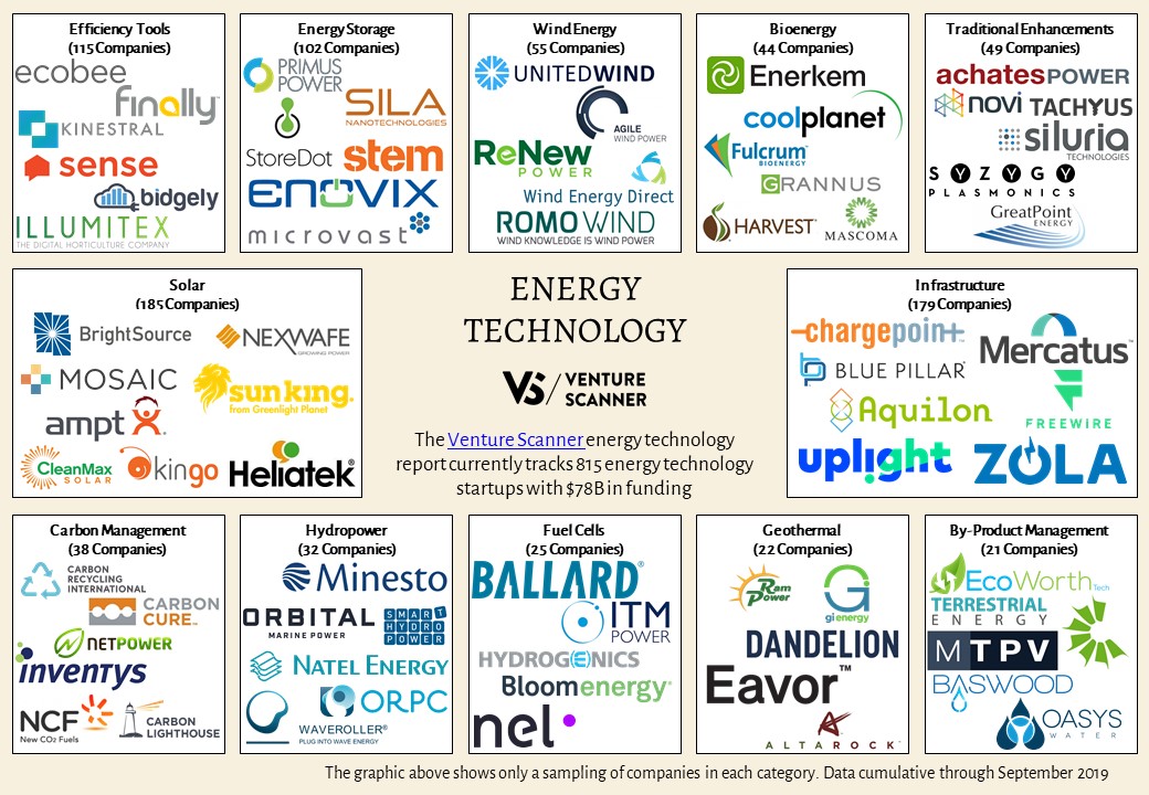 Q3-2019-Energy-Technology-Logo-Map