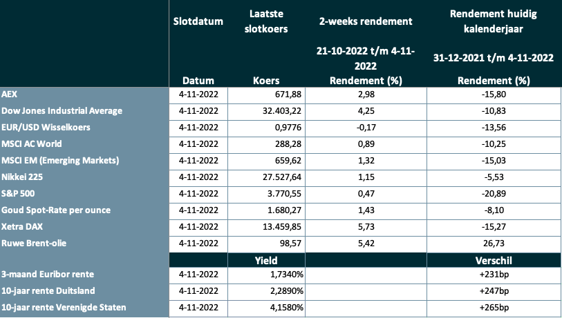 Scherm­afbeelding 2022-11-07 om 13.49.27