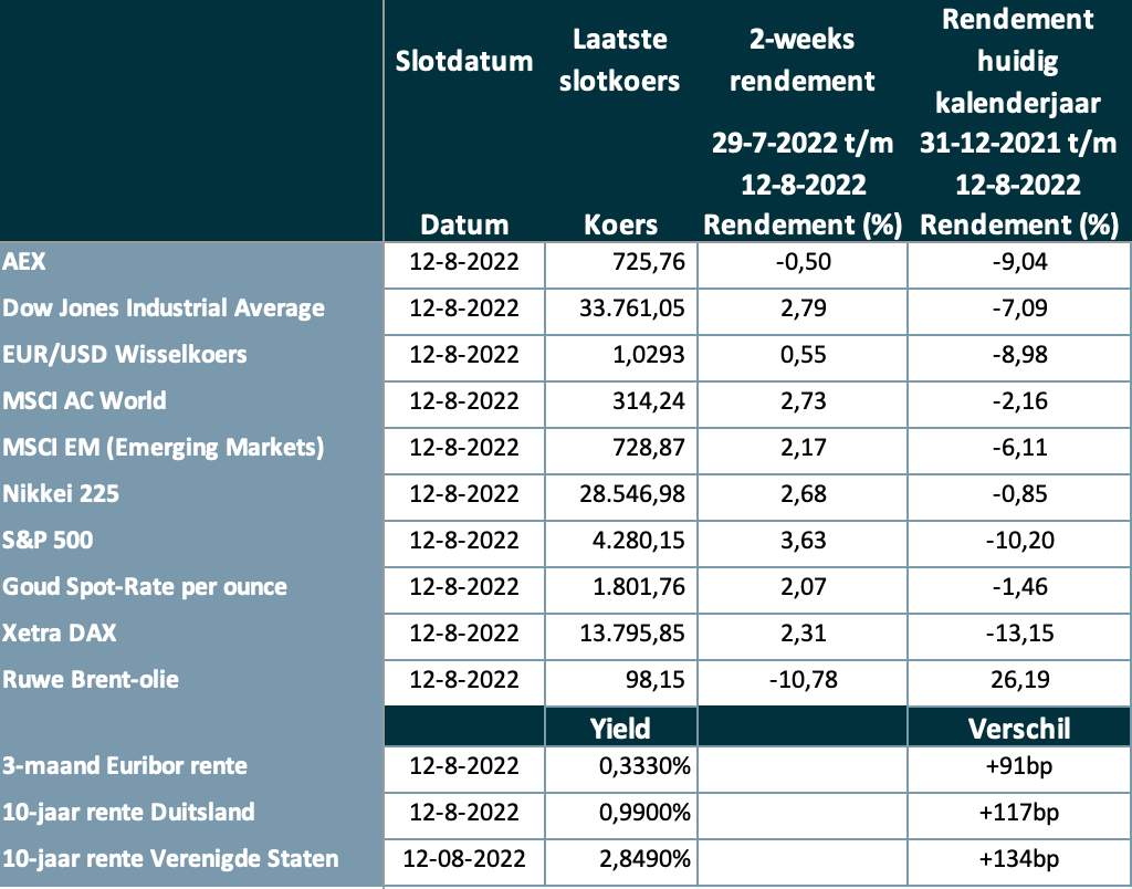 Schermafbeelding 2022-08-16 om 16.45.04