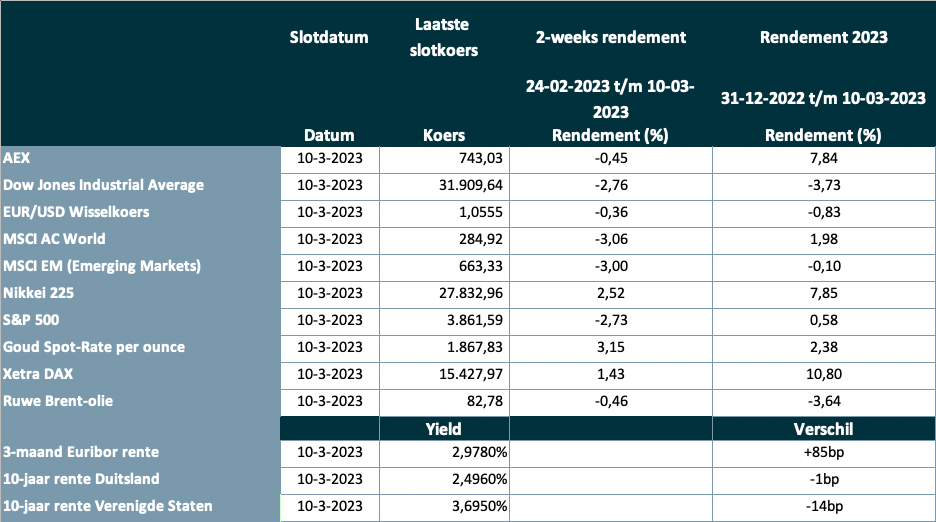 Schermafbeelding 2023-03-13 om 09.57.48