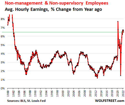 US-employment-nonfarm-2022-06-03-average-hourly-earnings-nonsupervisory