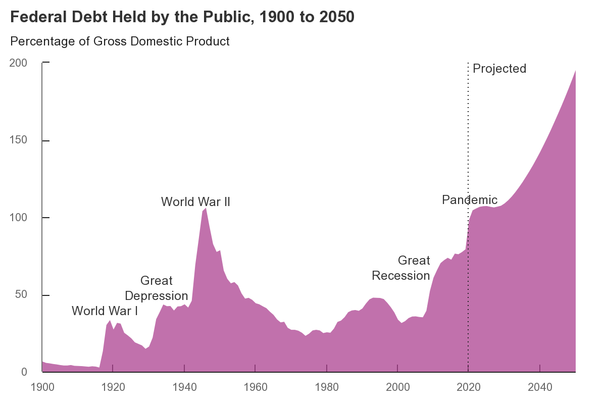 US_Federal_Debt_Held_By_Public_as_of_Sep._2020