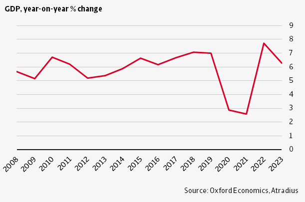 Vietnam GDP