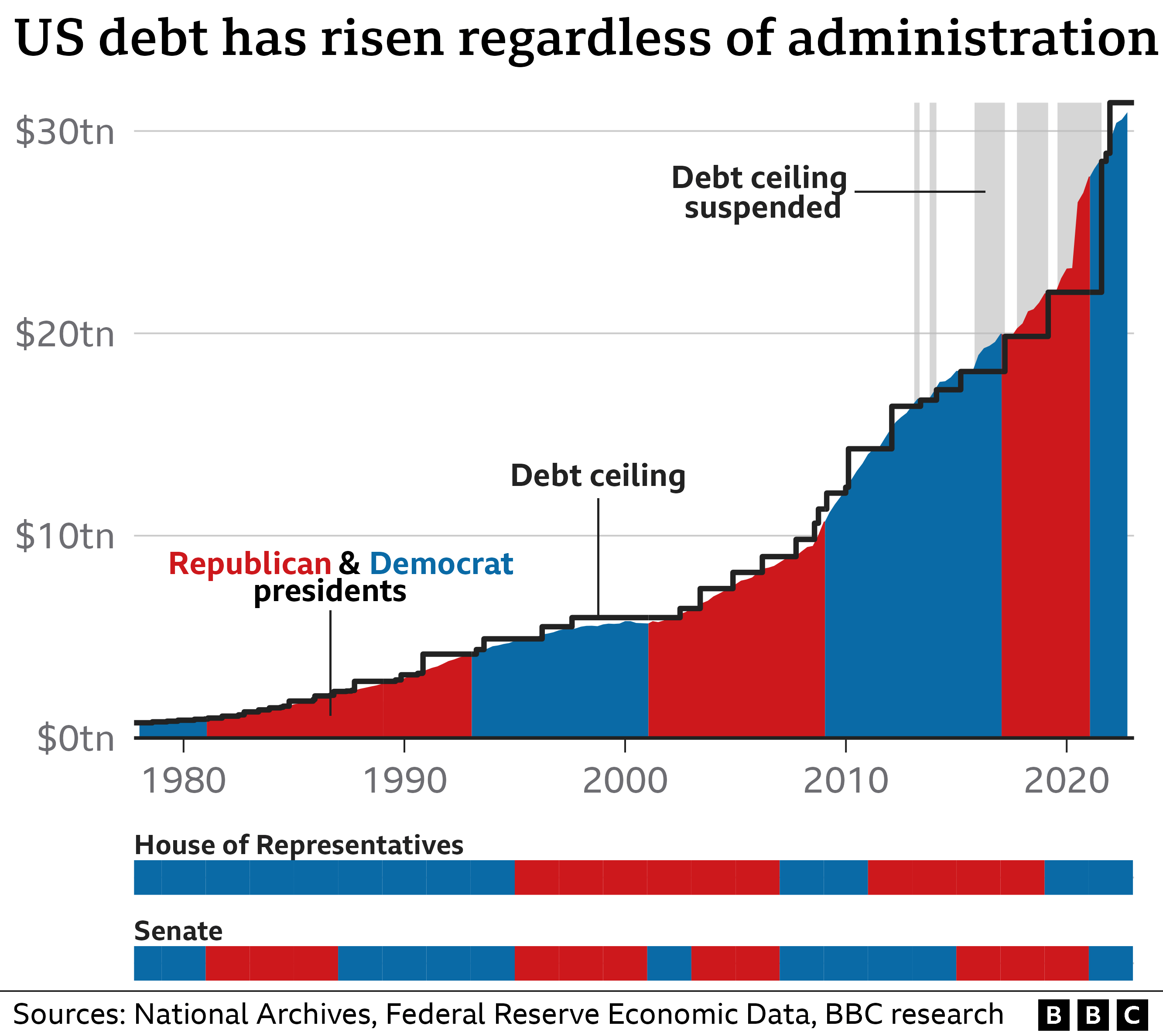 _128352008_optimised-debt-ceiling-nc-1