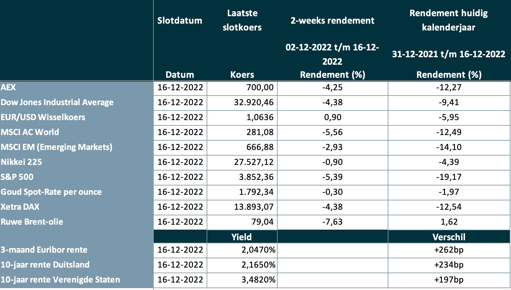 cijfers-2