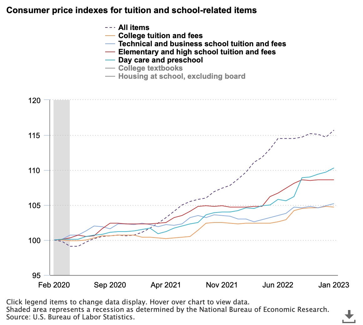 consumer-price-indexes-f