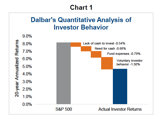 dalbar_quantitative-analysis-investor-behavior