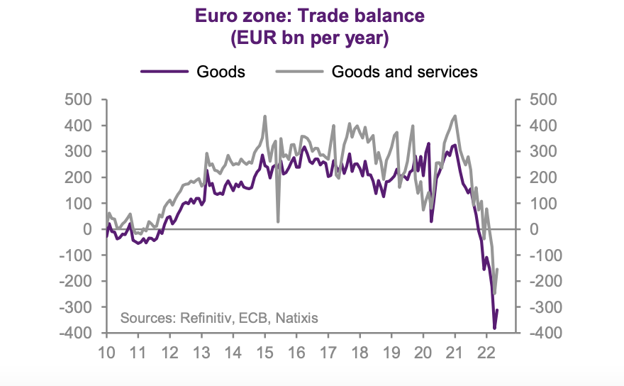 eurozone-trade-balance