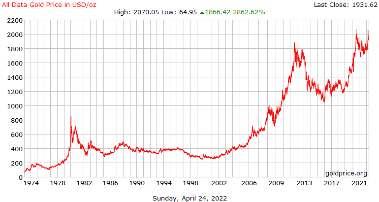 gold_all_data_o_usd_x