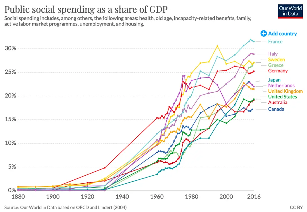 government-spending-growth.png