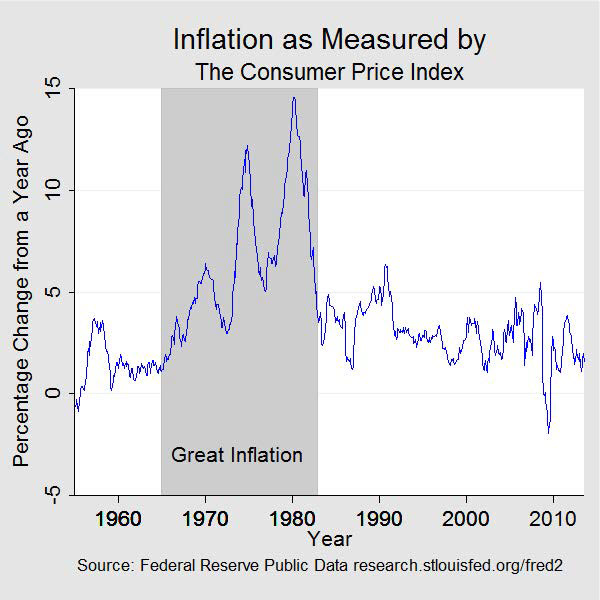 great_inflation_2