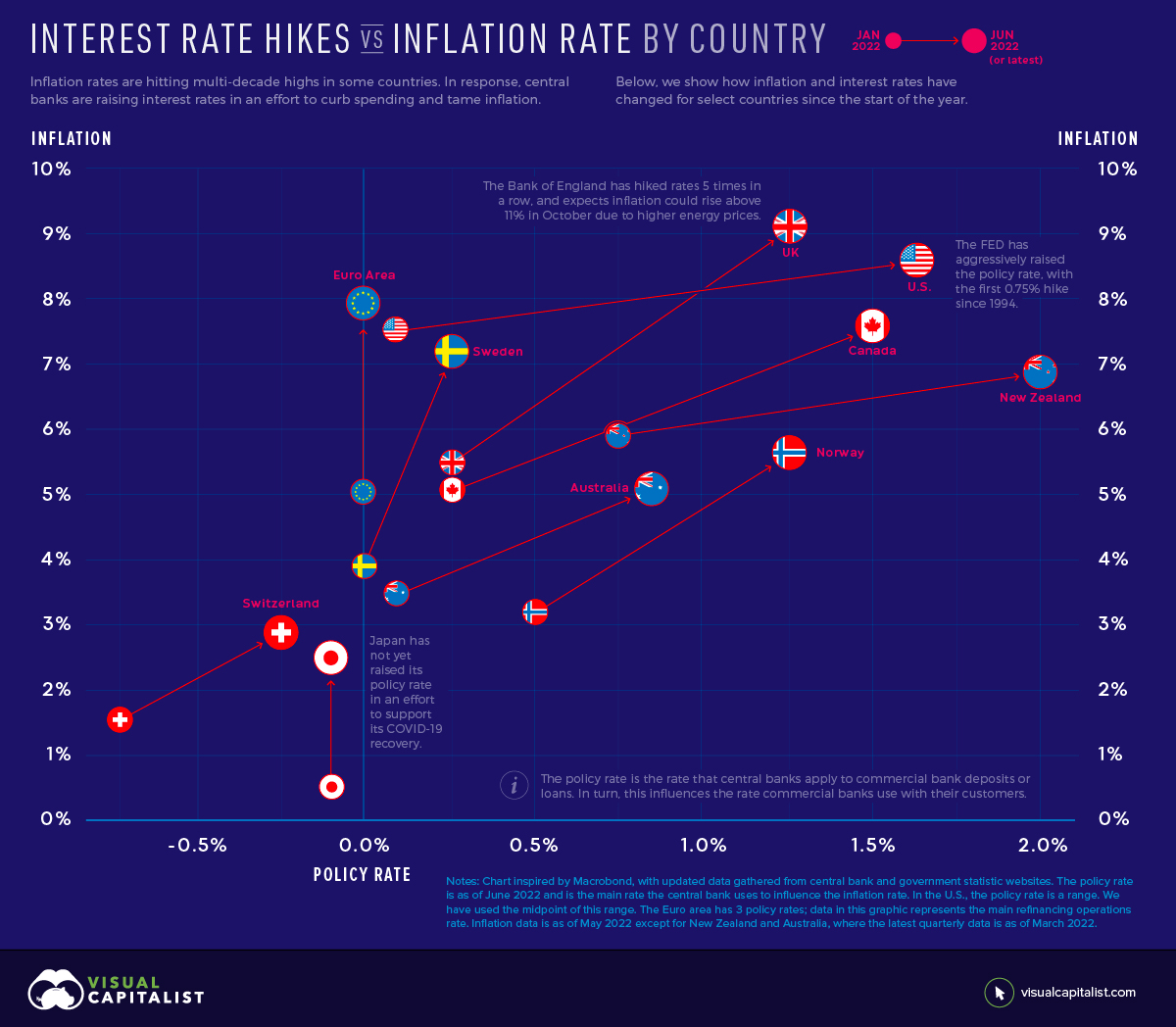 interest-rate-hikes-vs-inflation-1