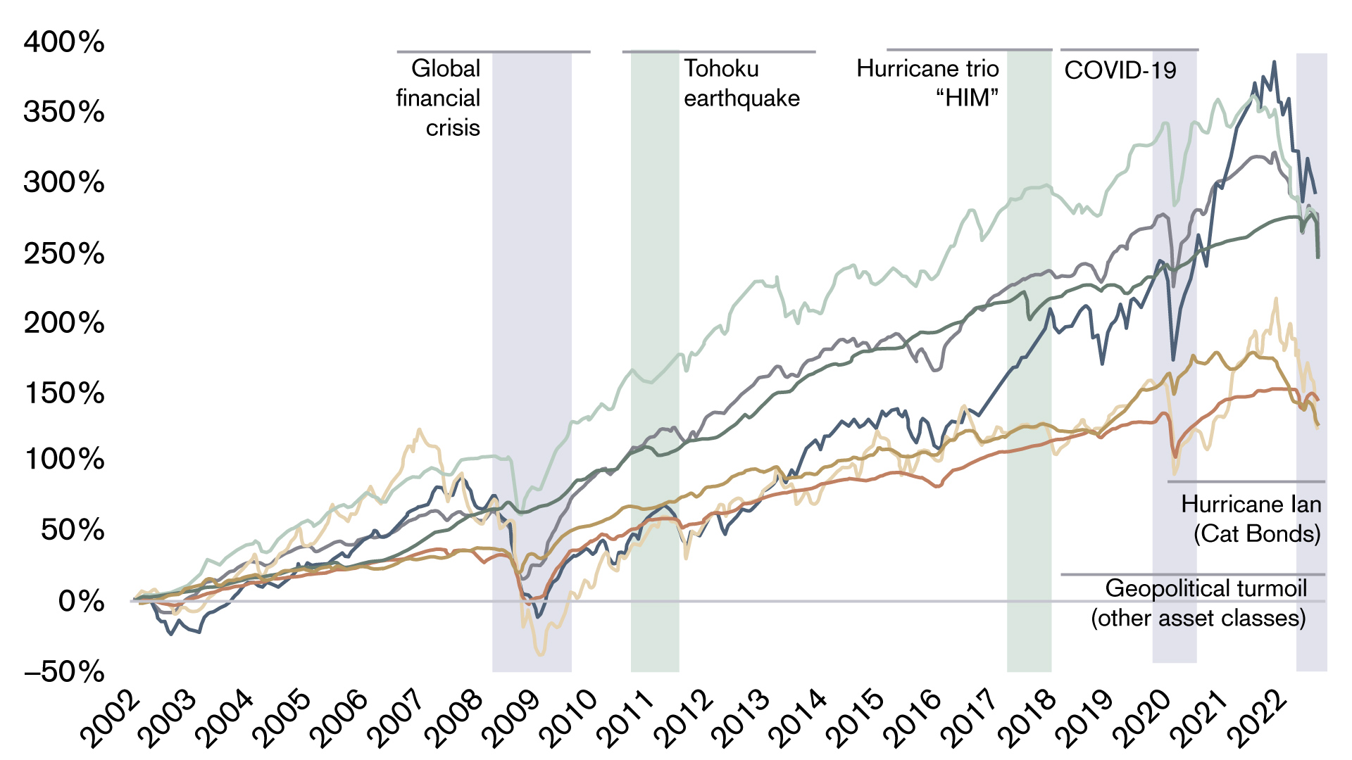 paradigm-shift-catastrophe-insurance-market-chart-4