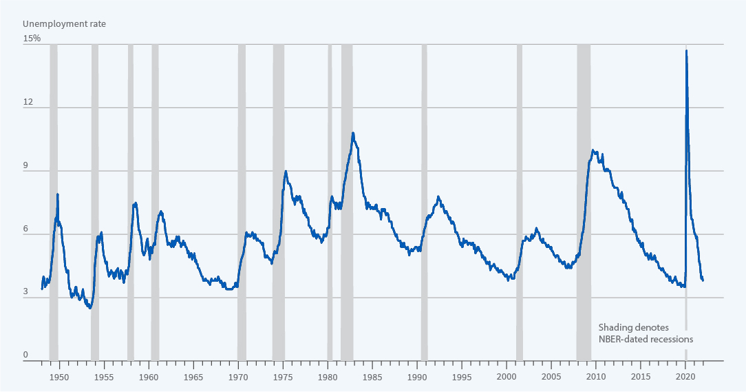 recessions figure - 032522