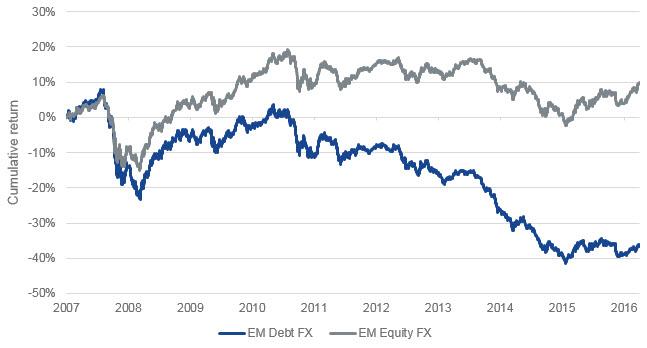 saupload_em-debt-vs-em-equities-indices-chart-1