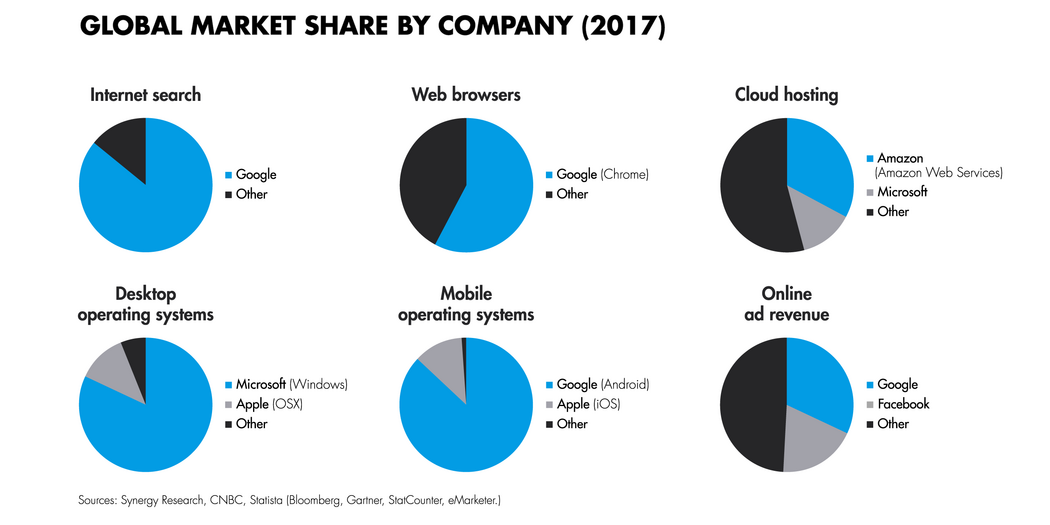 tech_market_share_charts
