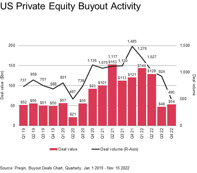 us-private-equity-buyout-activity_5-1.gif