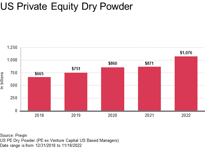us-private-equity-dry-powder.gif